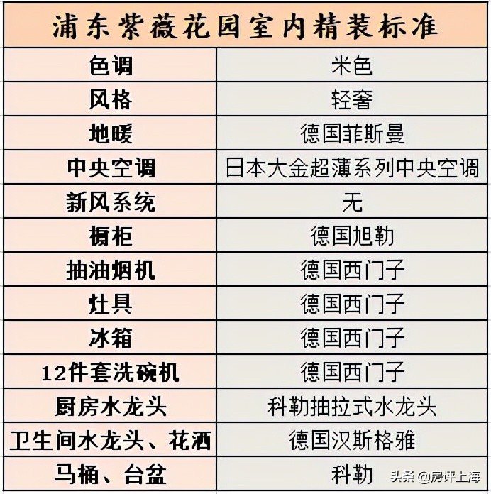 仁恒海上溪云宝华源墅,宝华金茂仁恒哪个好