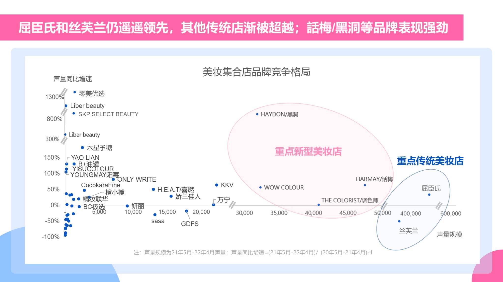 线下美妆店运营过程,美妆店铺运营策略