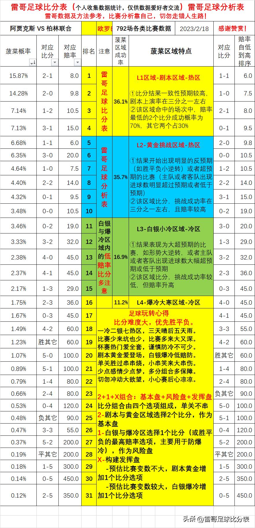 欧罗巴14场胜负彩预测比分,欧罗巴赛程比赛结果