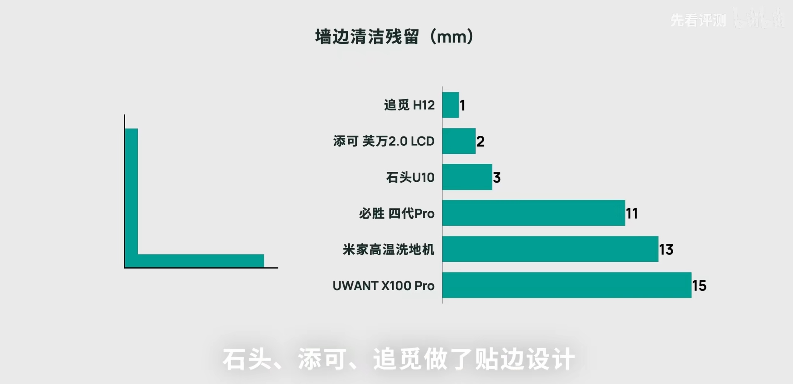 美的洗地机g6,美的洗地机g6速吸