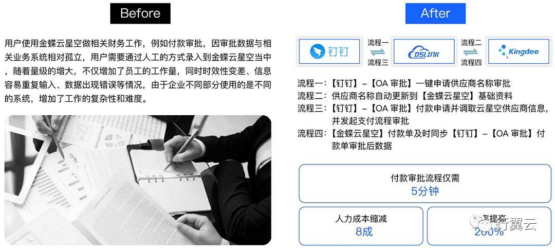 钉钉集成版,集成钉钉的oa系统