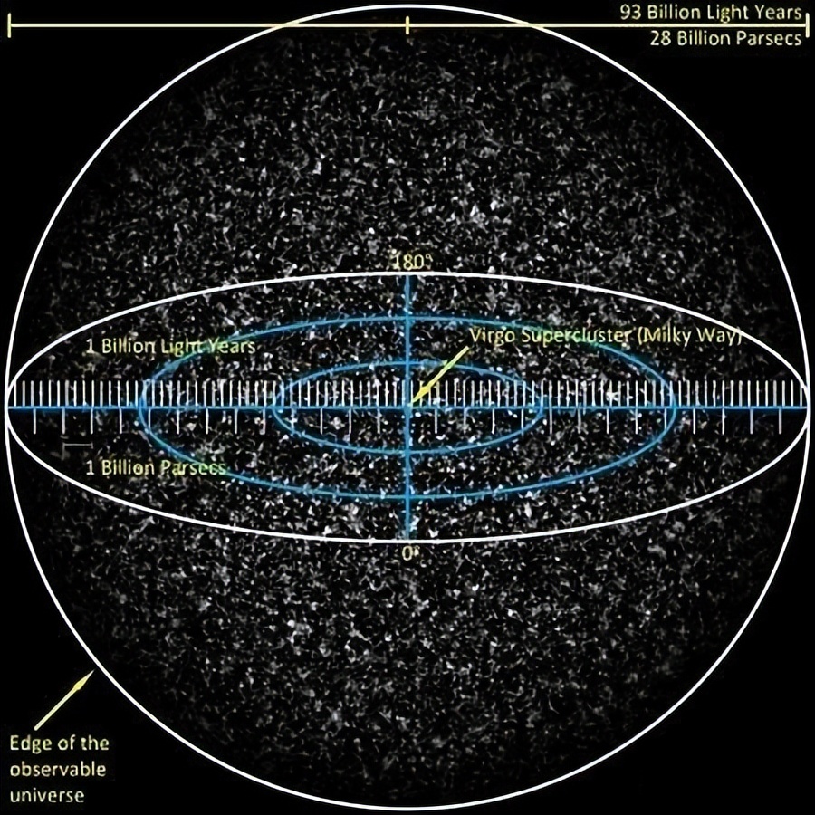宇宙半径460亿光年直径930亿光年,宇宙到底多大宇宙外面又是什么