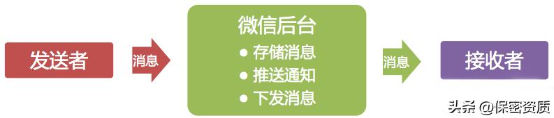 怎样防范微信使用中泄密情况,微信泄密隐患与应对措施