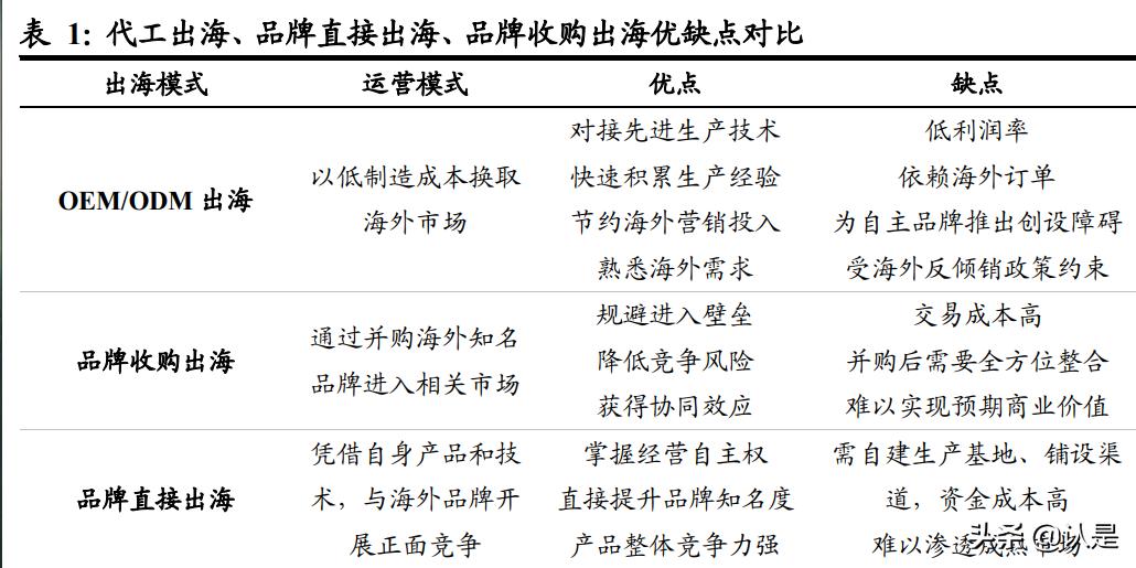 海尔智家转型线上做出典范,海尔智家年中报发布会