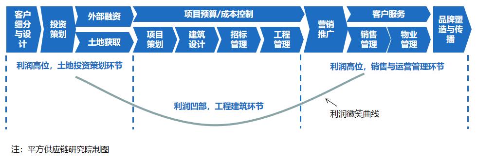 建筑业利润率多少才是合理的,建筑行业利润率为啥是8