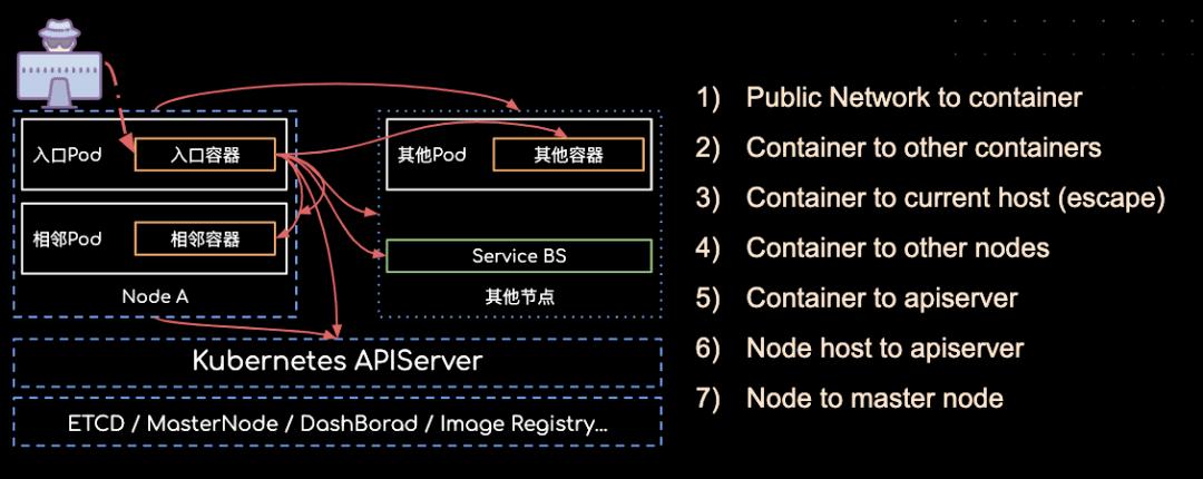 hellogithub怎么用,hellogithub第48期