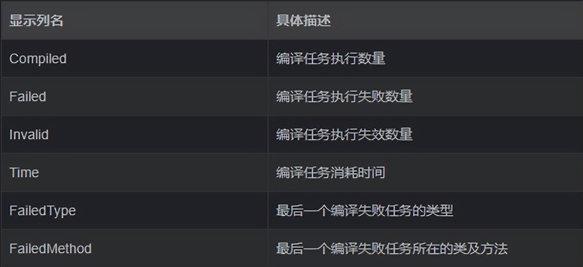 jdk内置锁深入探究,jdk自带工具使用教程