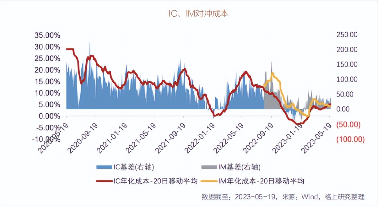 2024年投资策略报告,2023年下半年投资策略展望