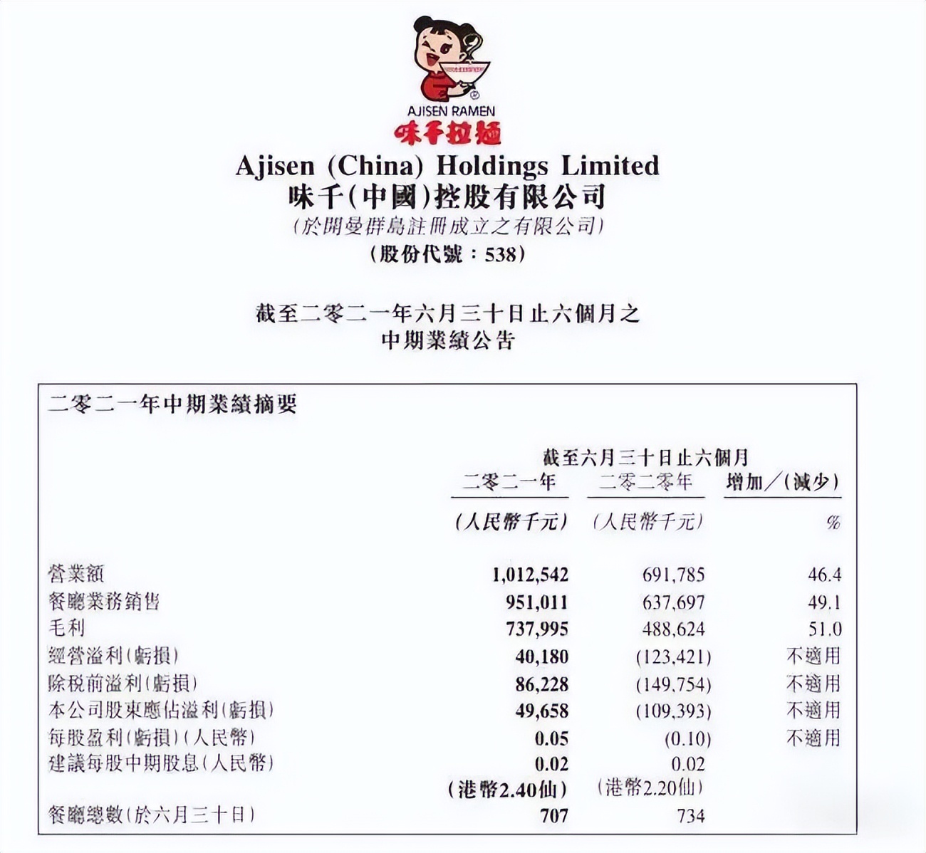 味千拉面财务造假怎么处理,味千拉面优劣势