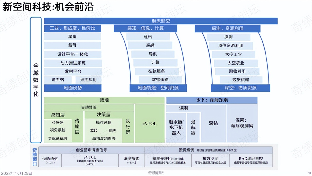 陆奇创业营销方案,陆奇发明技术视频