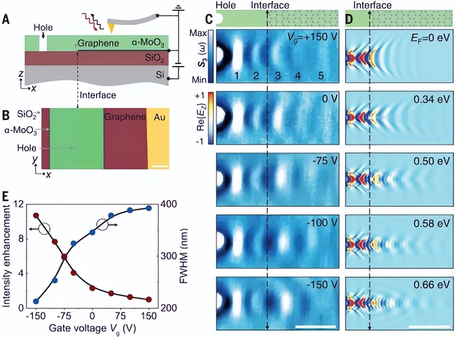 最新科技石墨烯,石墨烯科技最新消息