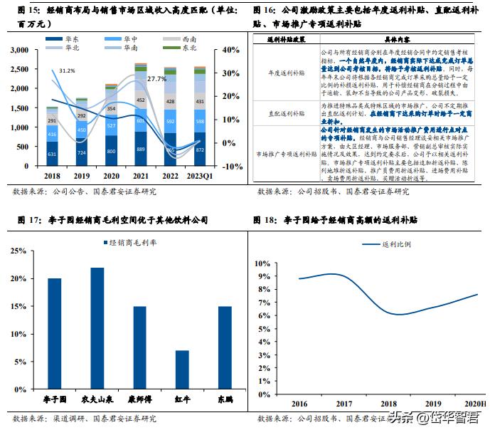 健康化趋势引领含乳饮料行业扩容，李子园：细分龙头地位持续巩固