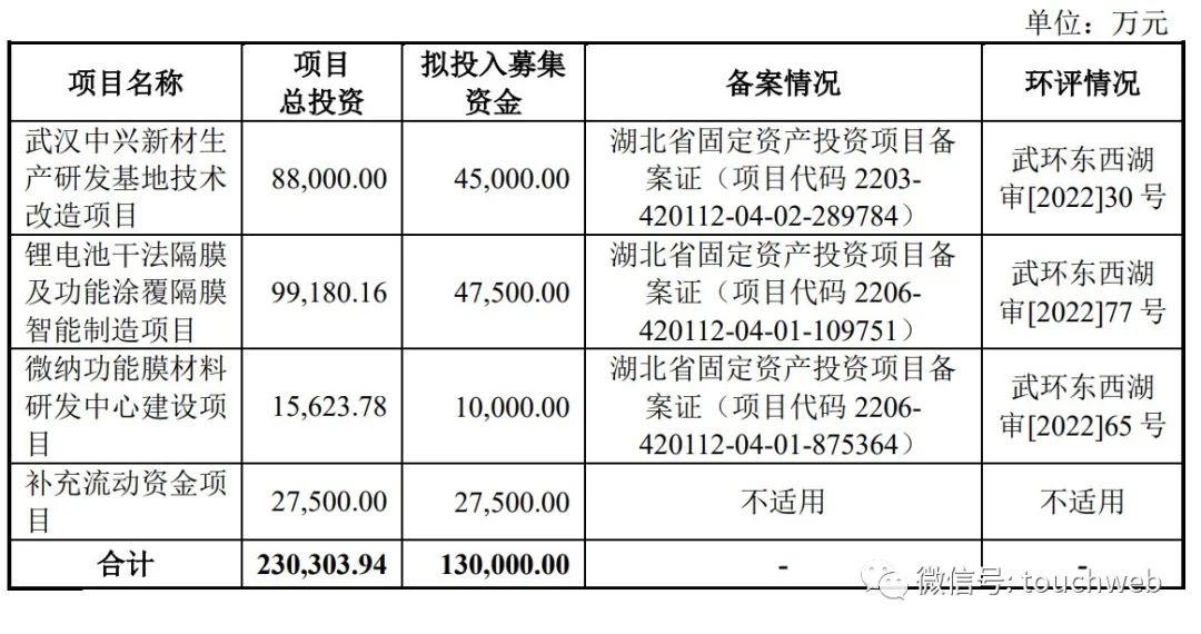 中兴新材上市估值,中兴新材上市进度