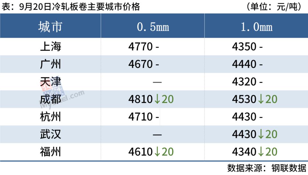 20日钢材行情！21家钢厂调价！预测钢价即将震荡趋弱态势运行