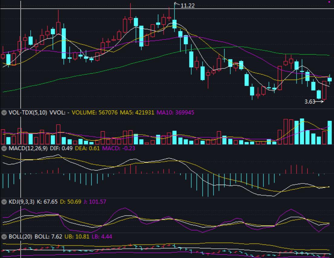 只有大盘趋势上方好才可以选股,如何选股票才能赢大盘