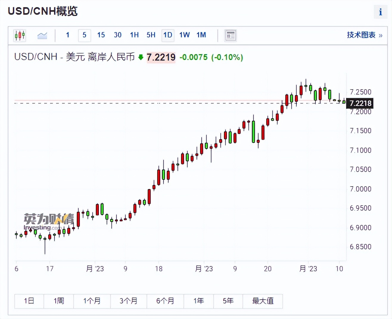 利好大涨,大盘强势上涨科技股
