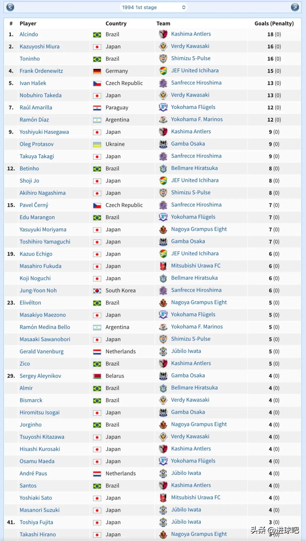 2024日本j联赛积分榜最新排名,2024日本足球j联赛积分榜