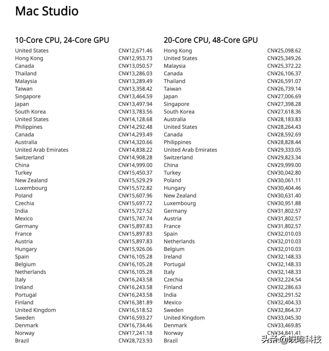 苹果新品全球价格出炉，这里比国行还贵...