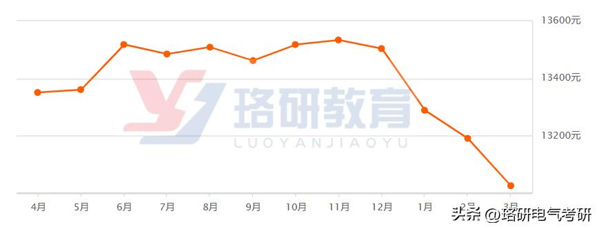 资格审查全国最严的省份之一？这个省份23一批分数线也位居前列！
