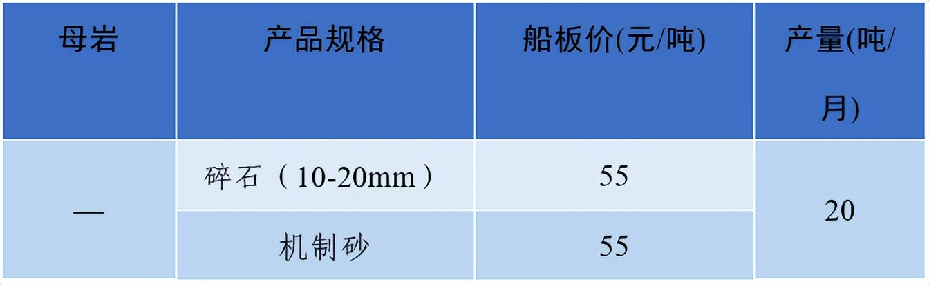 上海砂石价格报价表,上海2023年砂石价格走势