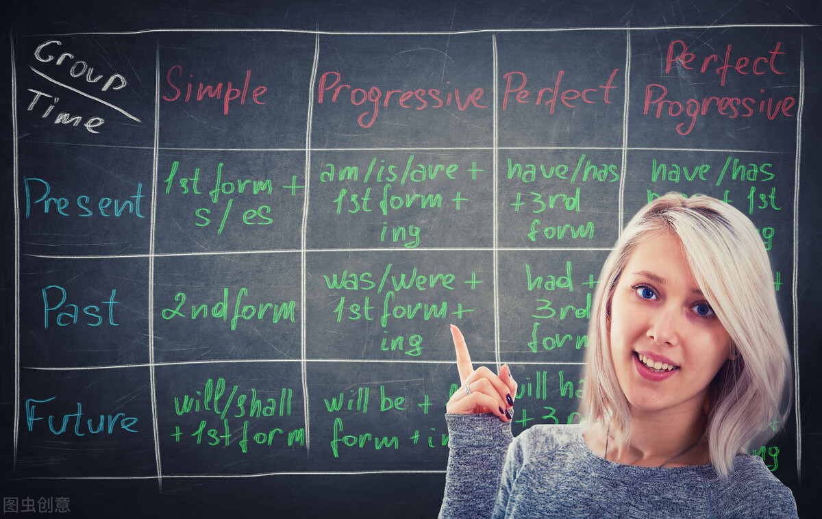 考一考英语水平,考一考你用英语怎么说