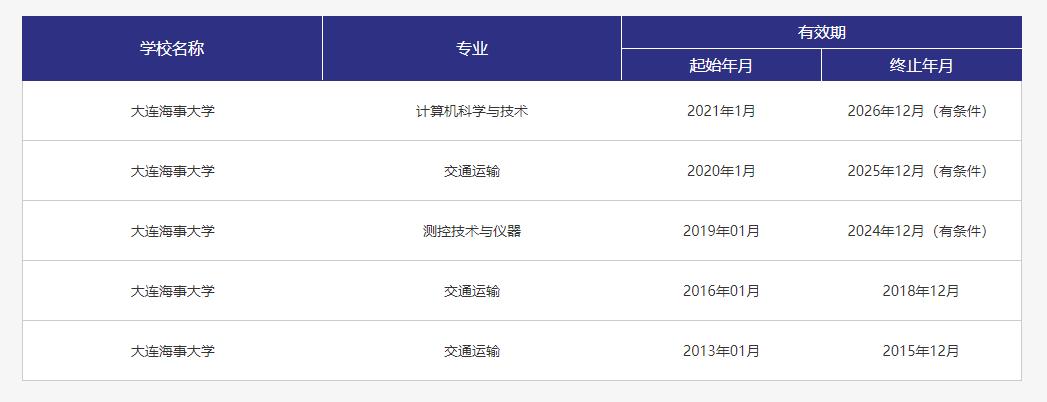 国际互认！大连海事大学2个专业进入全球工程教育“第一方阵”！