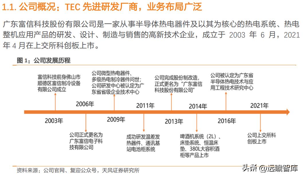 国产TEC小巨人，富信科技：高速率光模块散热需求刚性，成长强劲