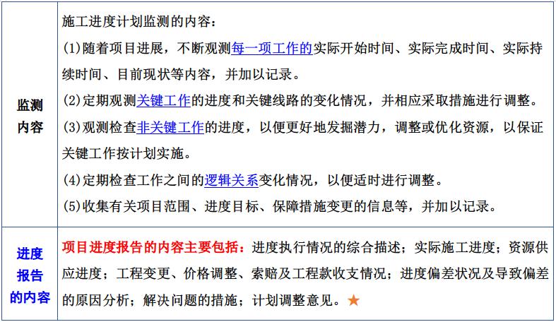 2022二级建筑建造师实务案例答题,一级建造师建筑实务必背100题