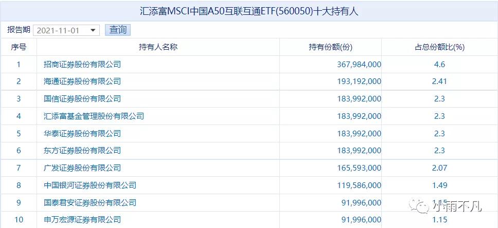 msci中国a50互联互通指数可以买吗,最新msci中国a50名单