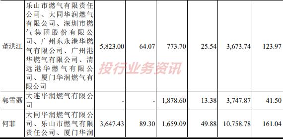 发行人存在通过居间商代发销售人员提成！