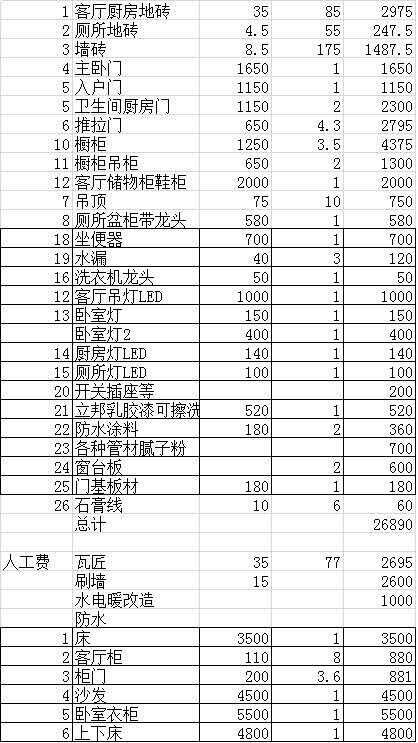 实用装修攻略报价明细表,装修是全包还是自装