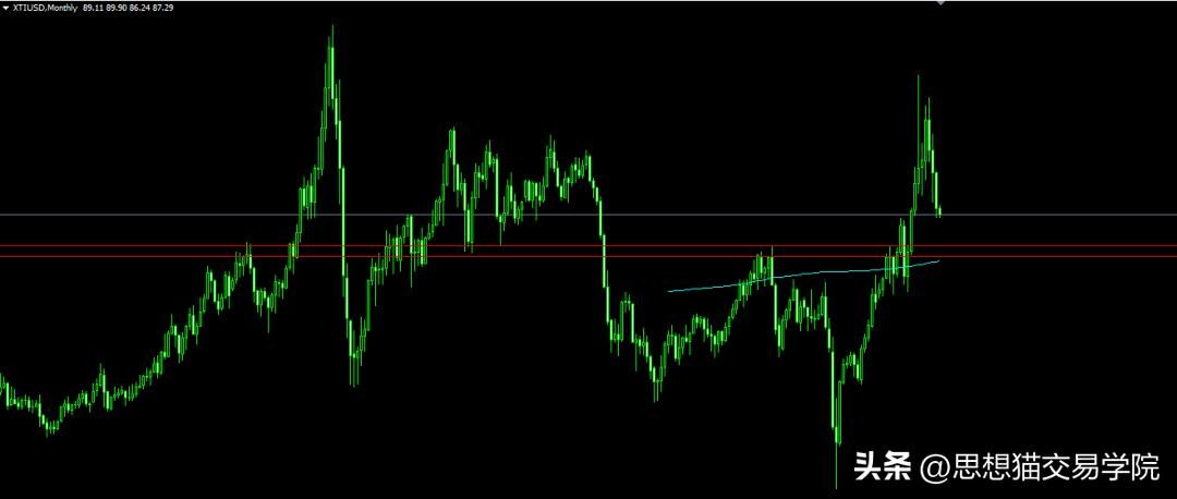交易员爆仓的5个表现,交易中都有什么会导致爆仓的错误