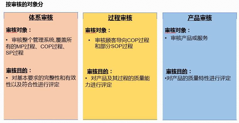 vda6.32023版跟2016版的区别,vda6.32023版有审核过程吗