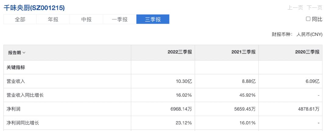 立高食品万亿级前景,立高食品是什么龙头