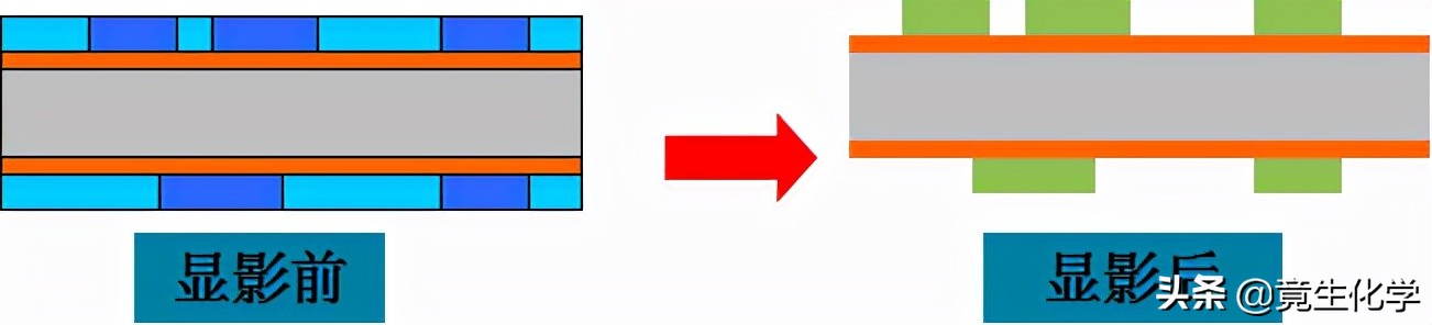 pcb显影液检测,pcb高精度检测