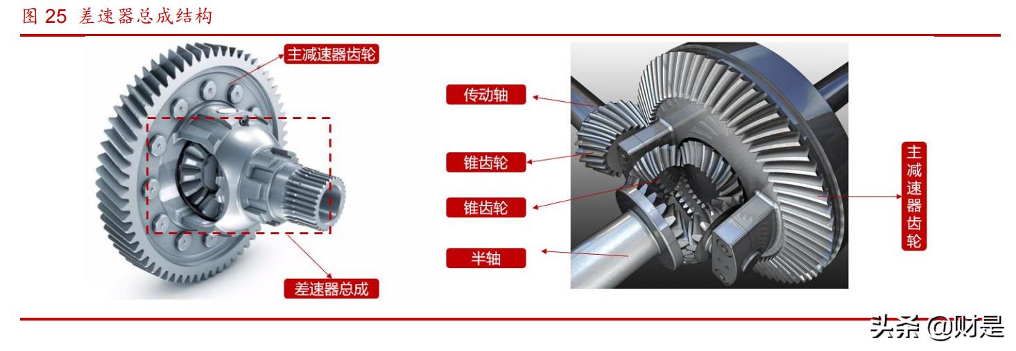 双环传动研究院怎么样,双环传动科学技术