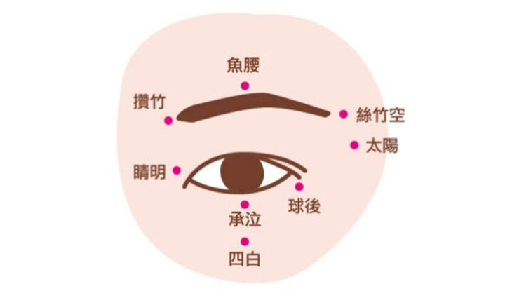 12时辰左上眼皮跳测凶吉,眼皮跳右下眼皮凶吉时辰对照