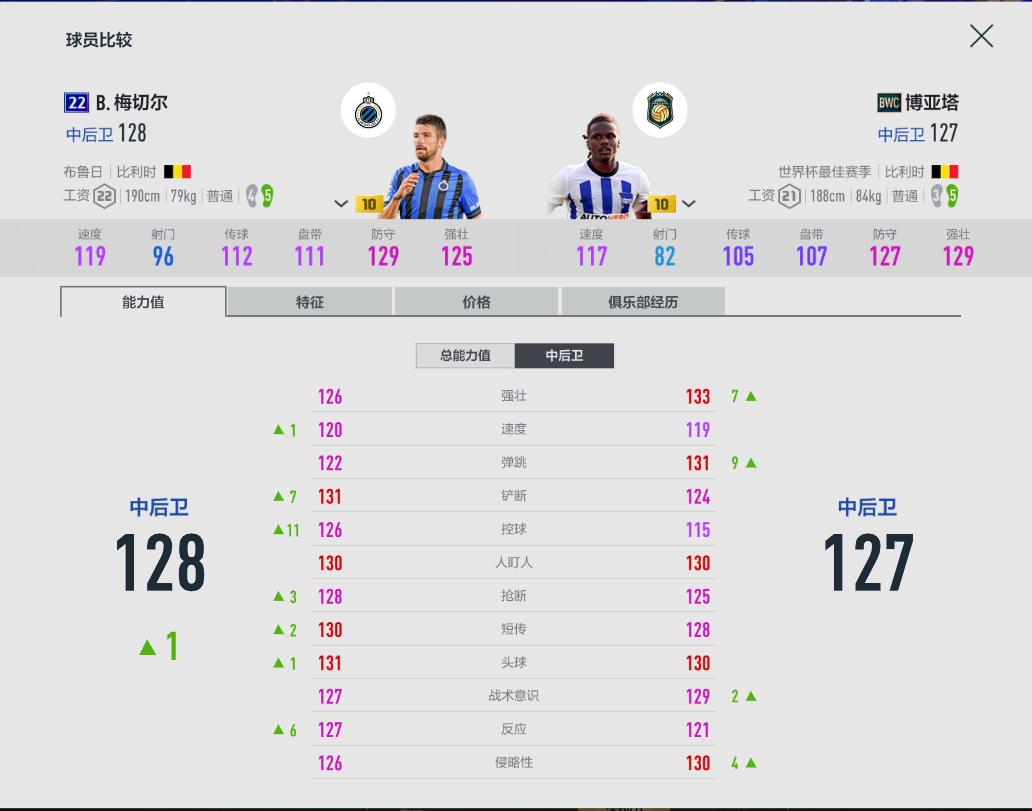 fifaol4便宜能力高的队套,fifaol4队套加成大全
