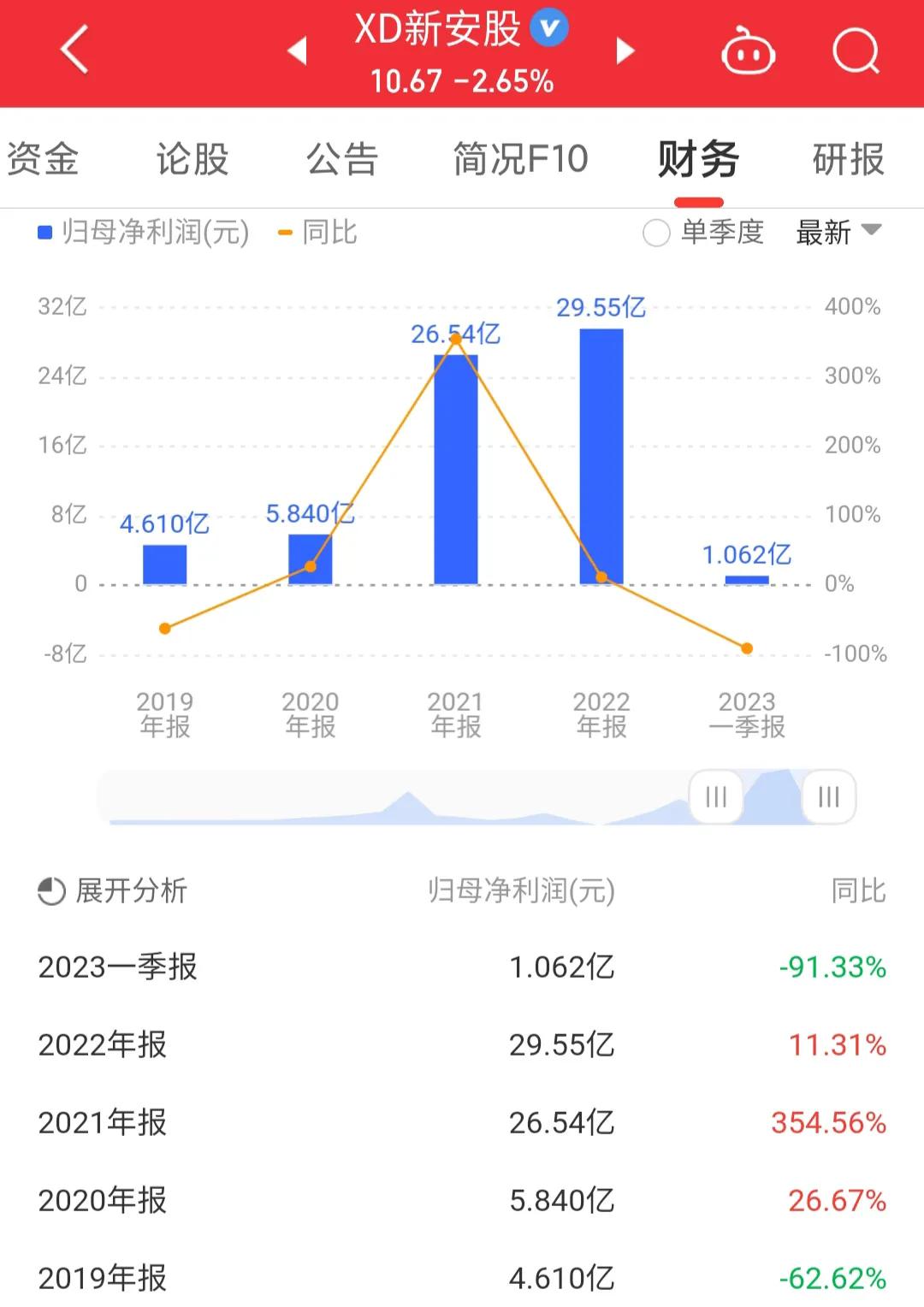 每日一股600596,新安股份涨6.10%