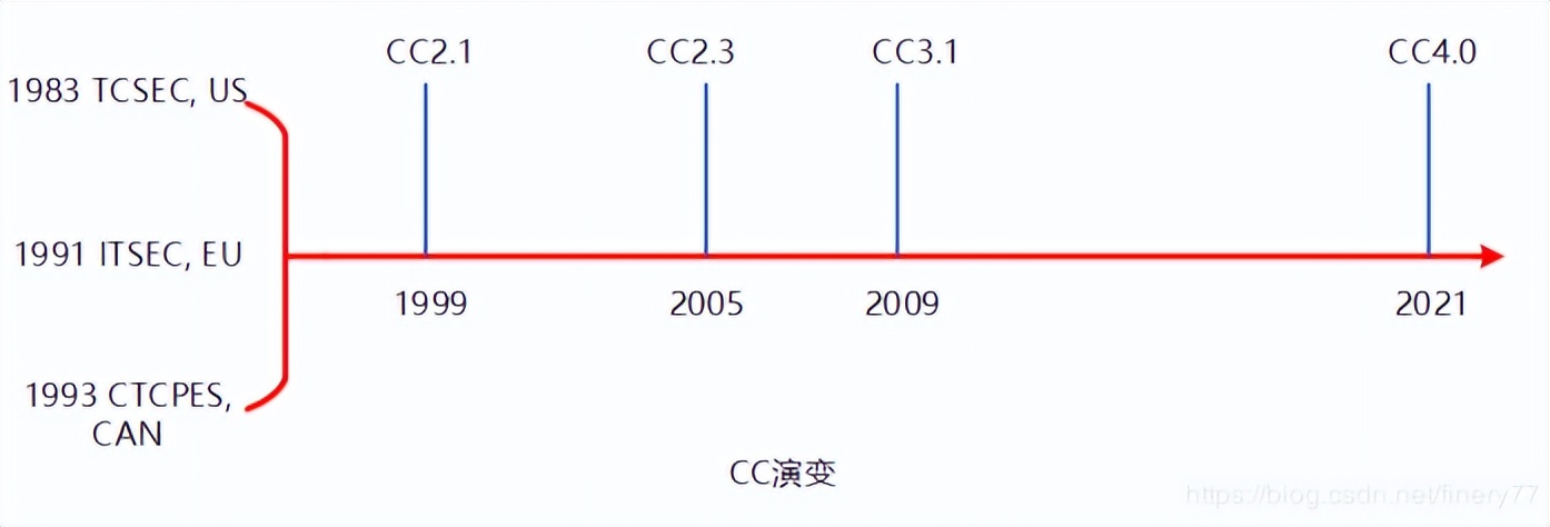 cc的优势在哪里,cc详细资料