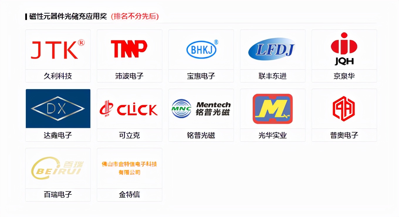科彼特杯行业评选首批入围企业公示