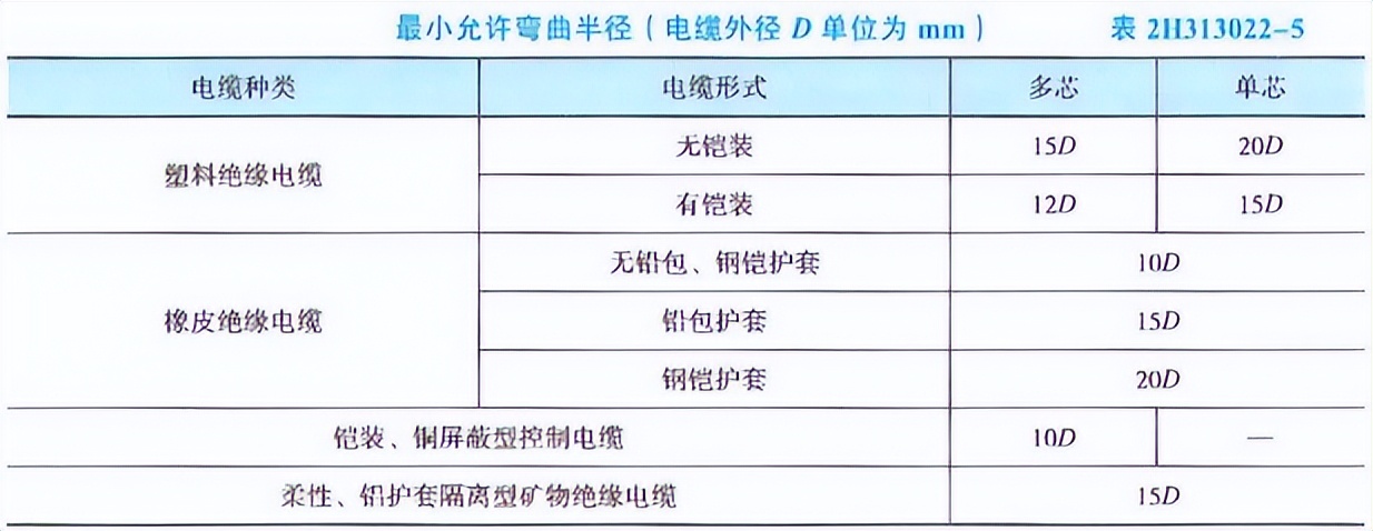 二级建造师机电万能公式,2023年机电二级建造师学习资料