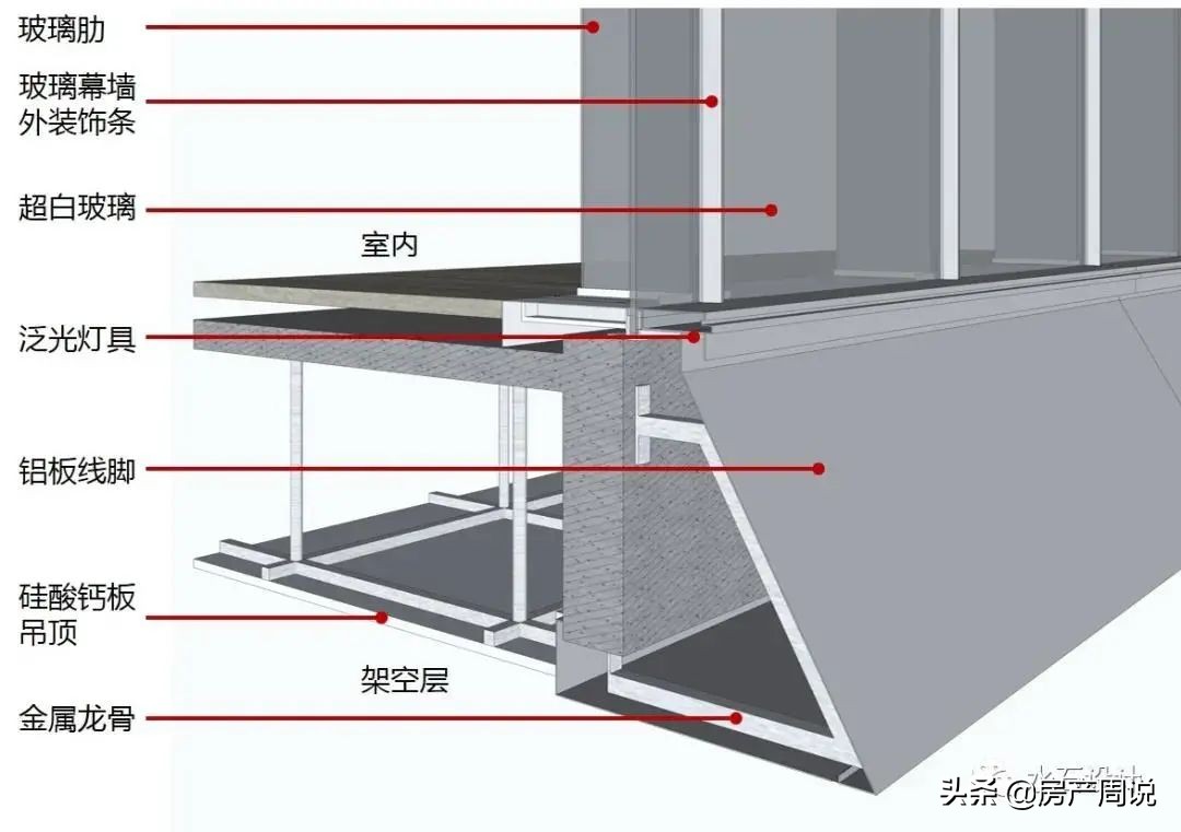 为什么有的小区一楼架空,为什么有些小区一楼是架空层