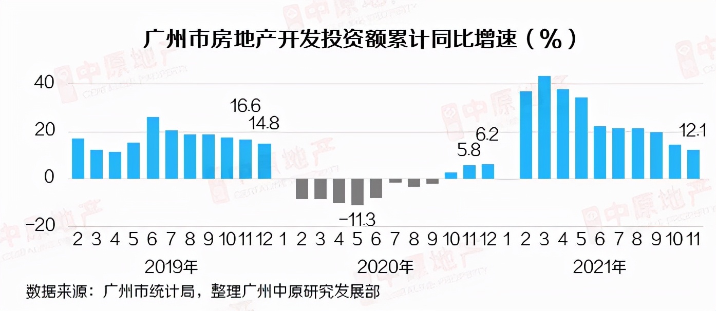 2021年6月广州写字楼分析,广州甲级写字楼库存量增长