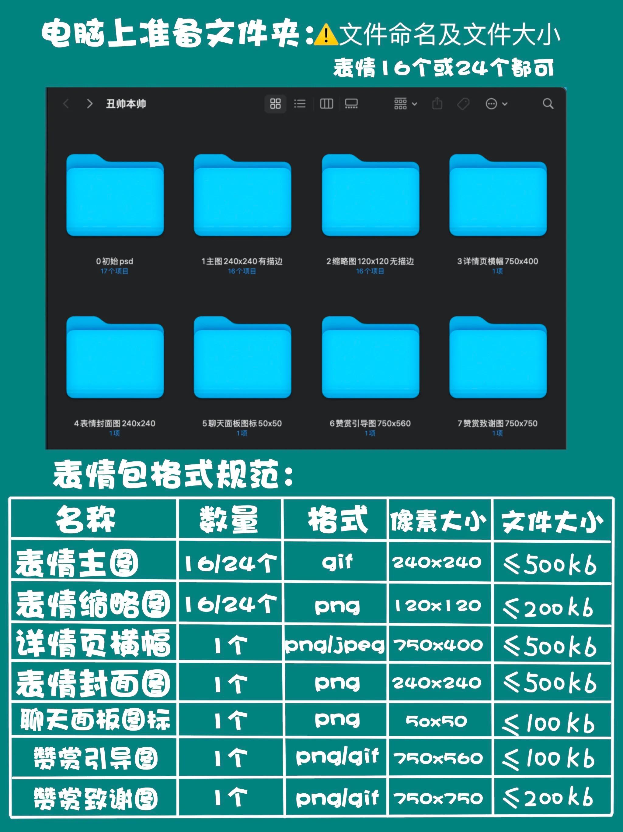 副业微信表情包制作,学做微信表情包创作过程