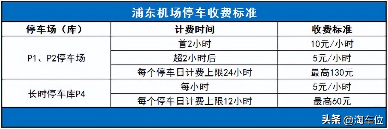 浦东机场t2停车最佳方法,浦东机场t2停车场停车攻略