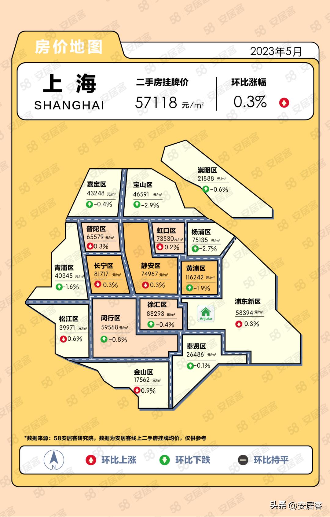 一线城市二手房6月成交量,三线城市二手房5年内的趋势