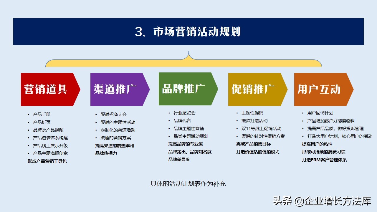 营销年度总结和明年计划ppt,新品牌新品类营销推广策略ppt