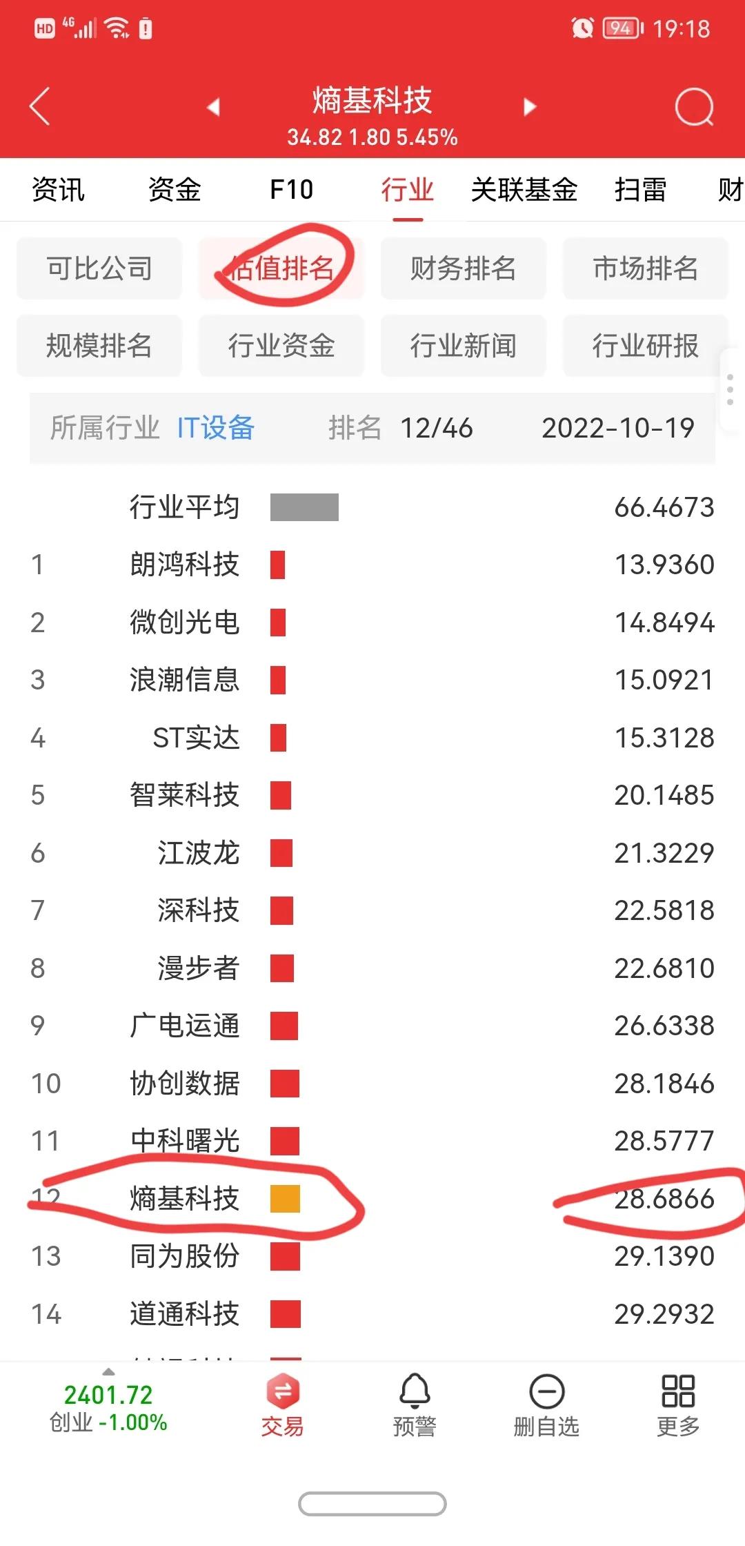 估值高估与低估的分界线,怎样看估值高还是低