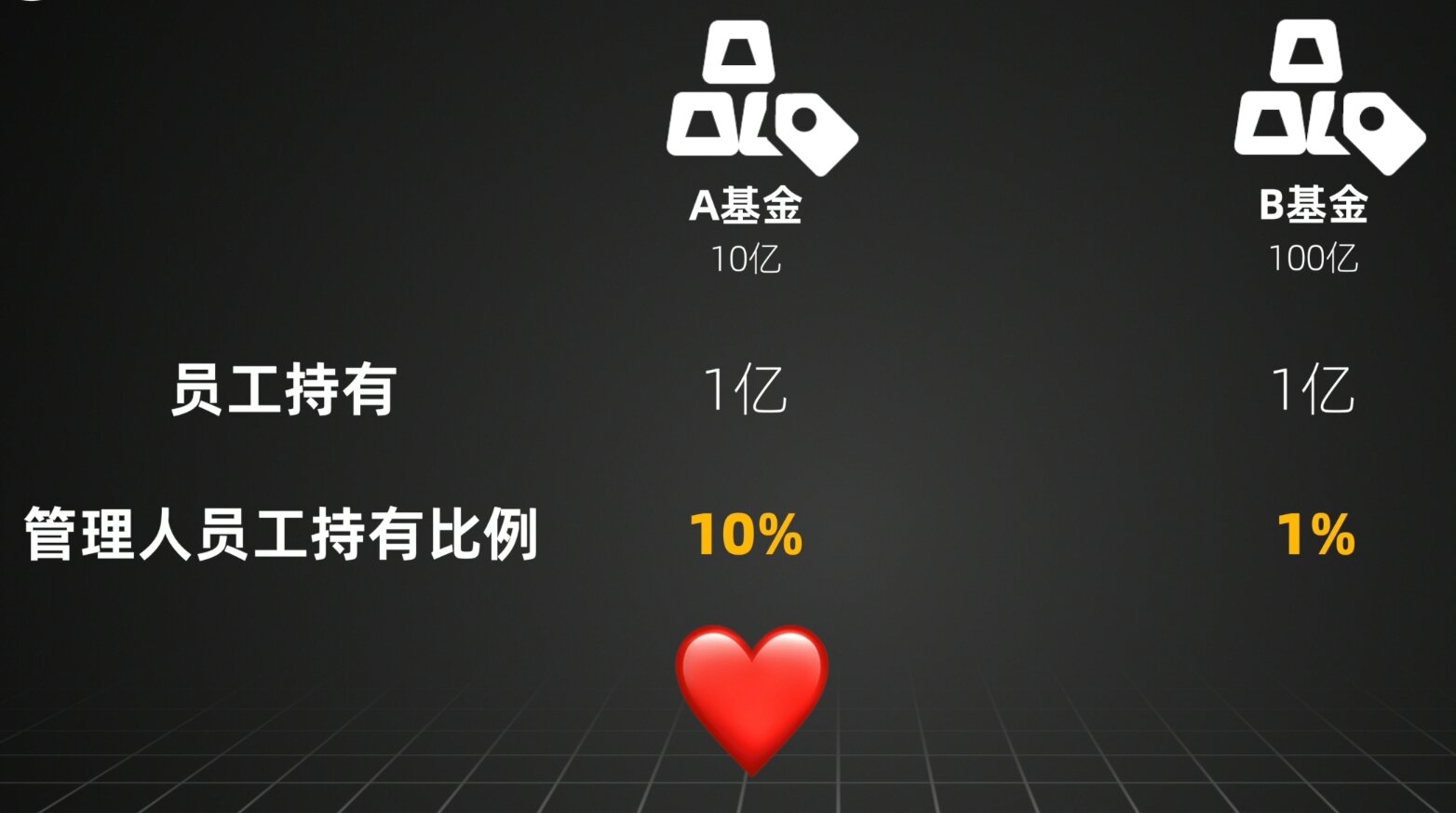 量化验证：基金经理自购最多的基金，跟买能赚钱吗？|邢不行